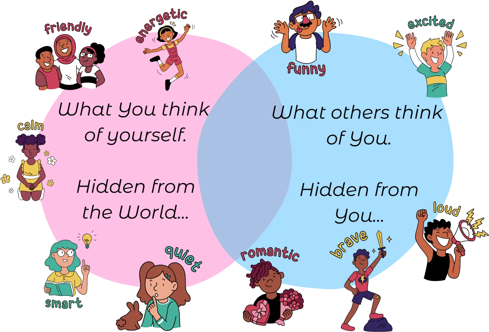 characters